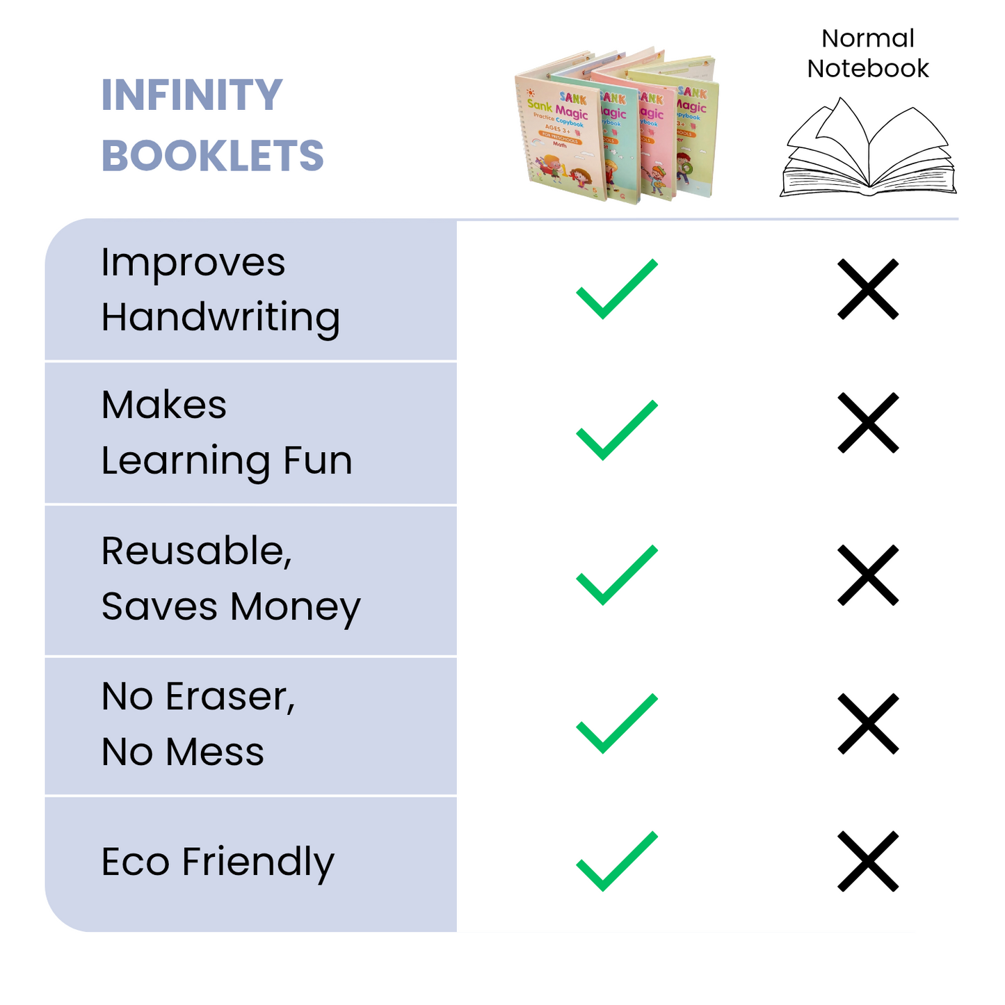 Infinity Booklets - 4 Book Set