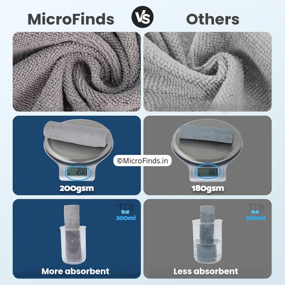 MicroFinds' Reusable Roll (25 Sheets)