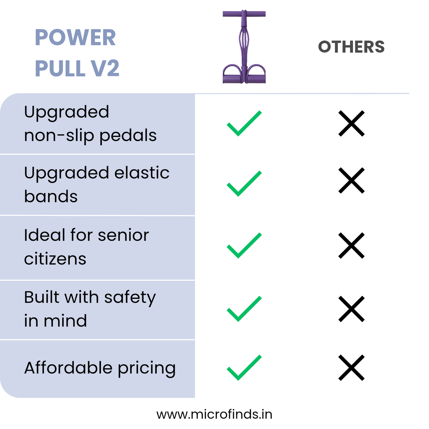 PowerPull V2: Home Fitness (New Model)