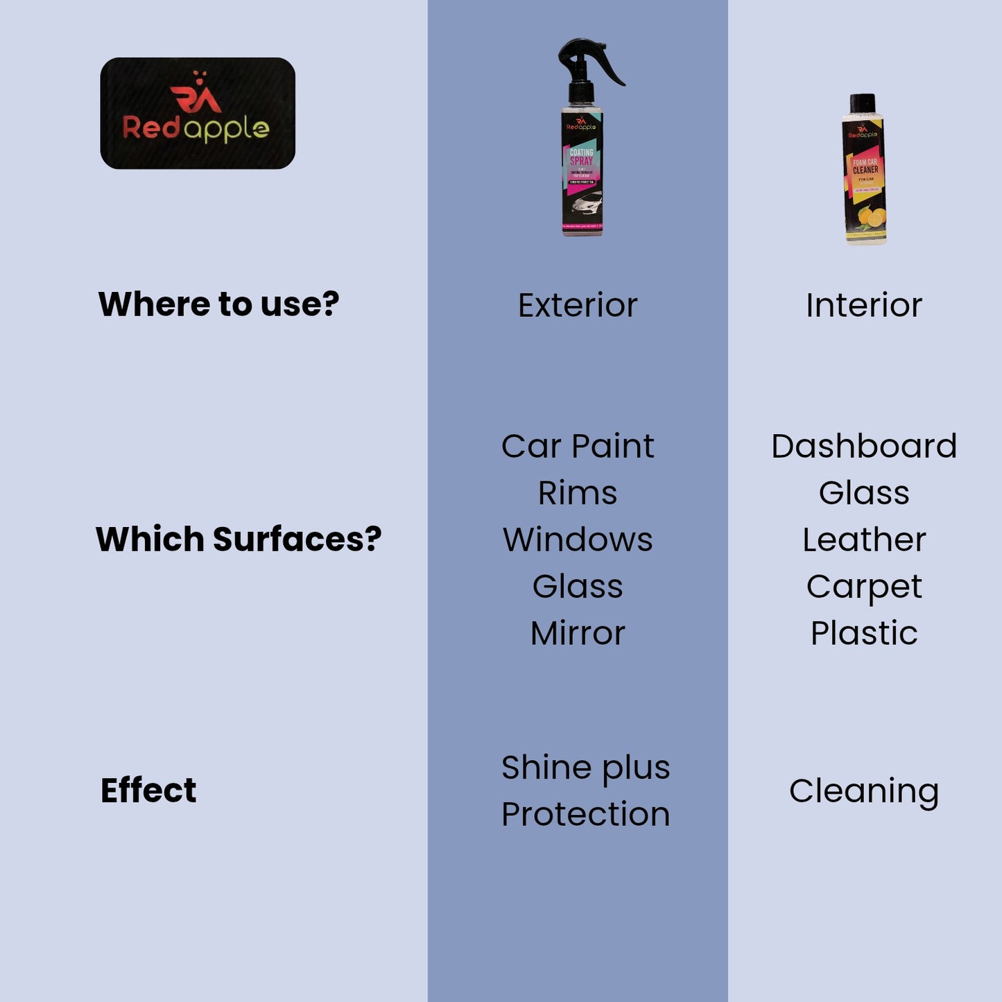 MicroFinds x RA Coating Spray (FREE Foam)