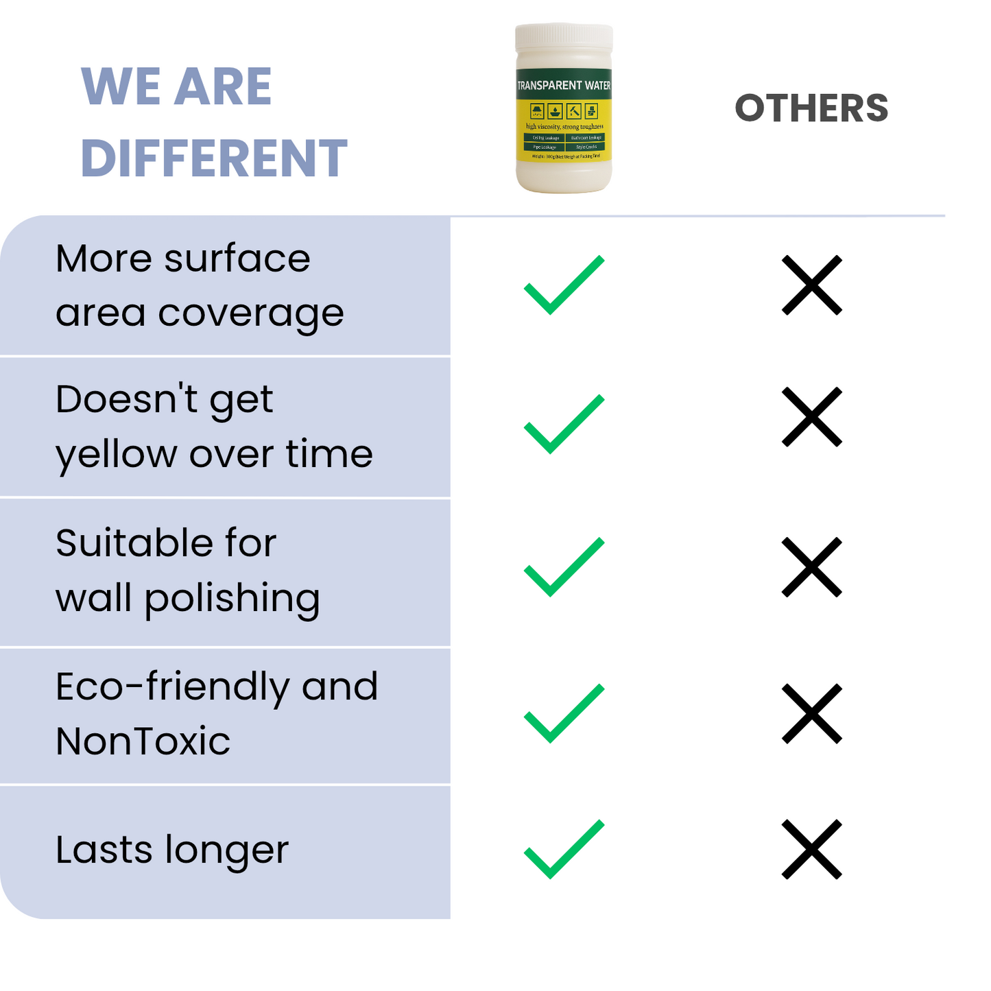 MicroFinds' Sealant (Original)