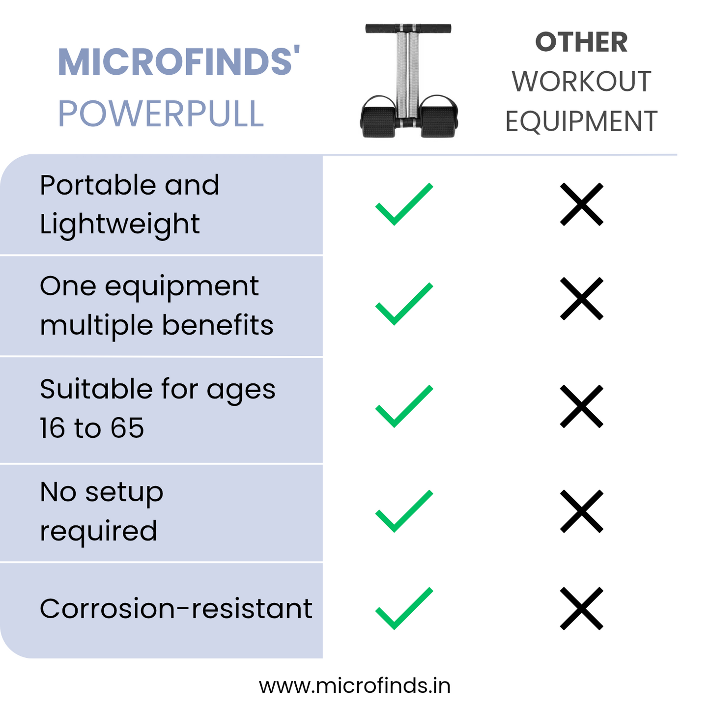 PowerPull Spring : Home Fitness (3rd Gen)