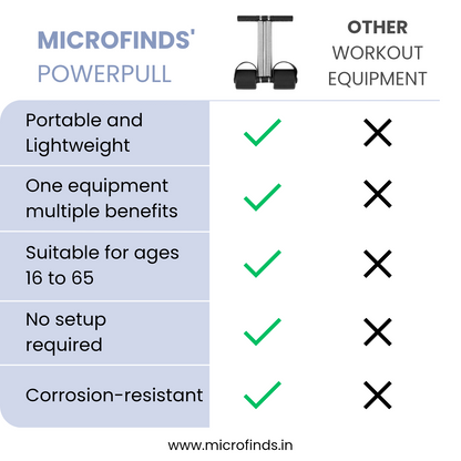 PowerPull Spring : Home Fitness (3rd Gen)